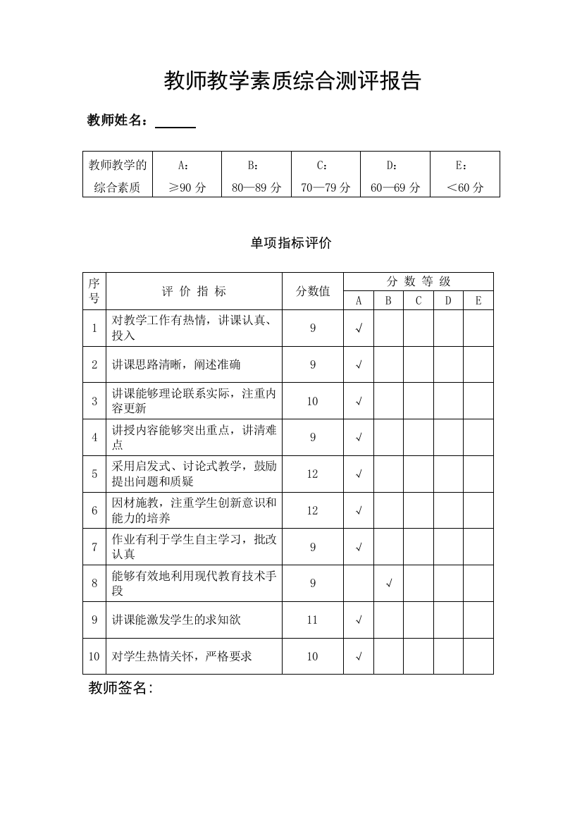 教师教学综合素质测评表1