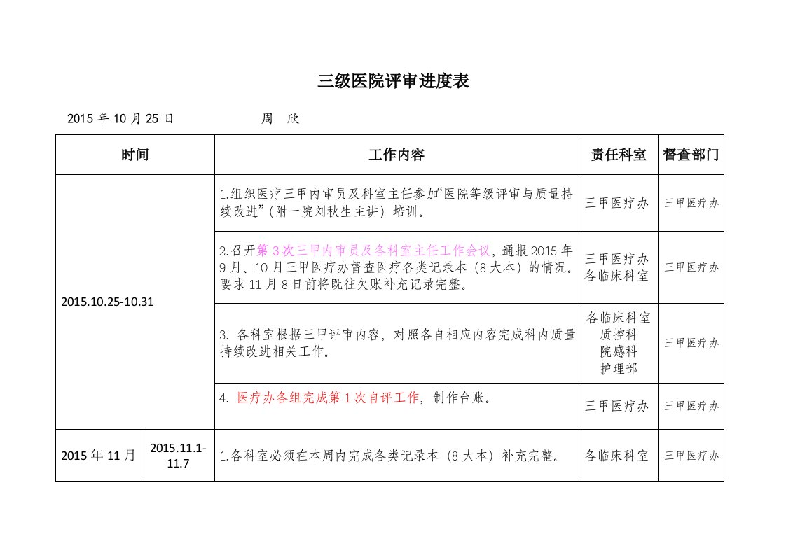 三甲医院评审进度表