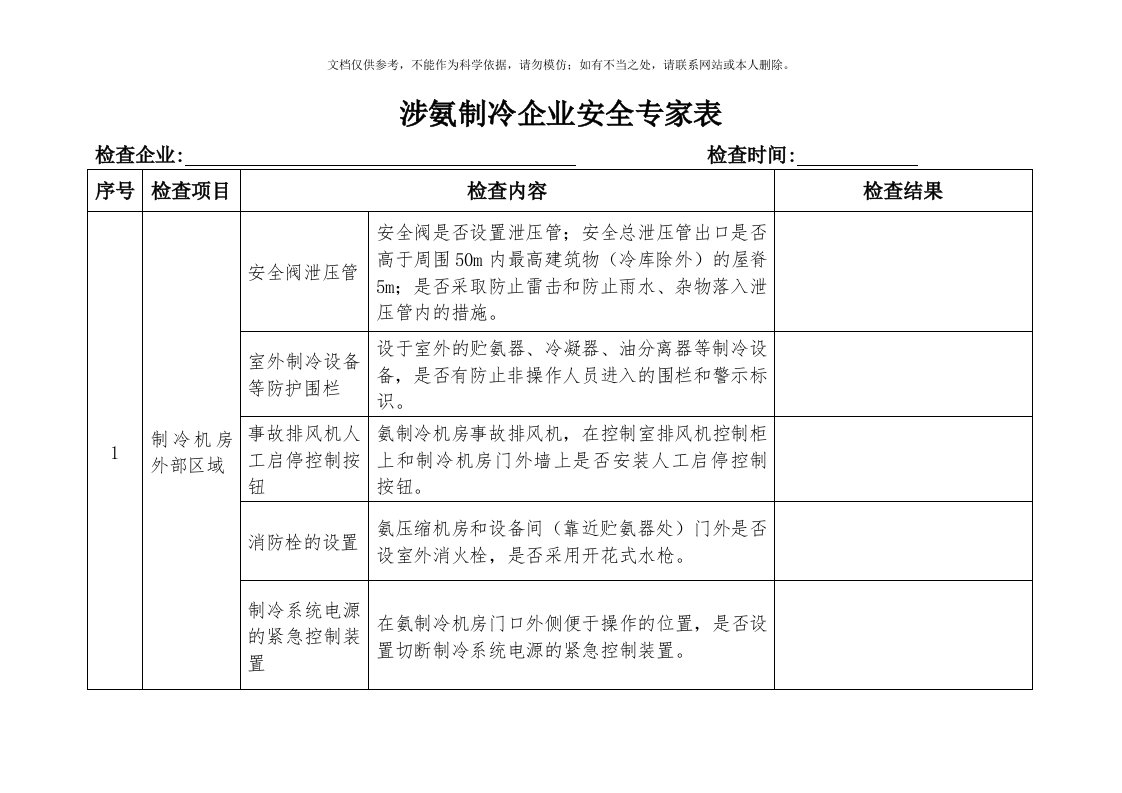 2020年涉氨制冷企业安全专家检查表