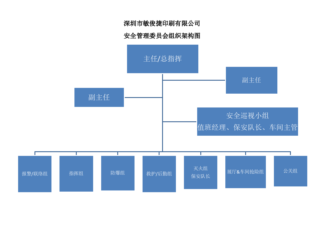 安全委员会组织架构图