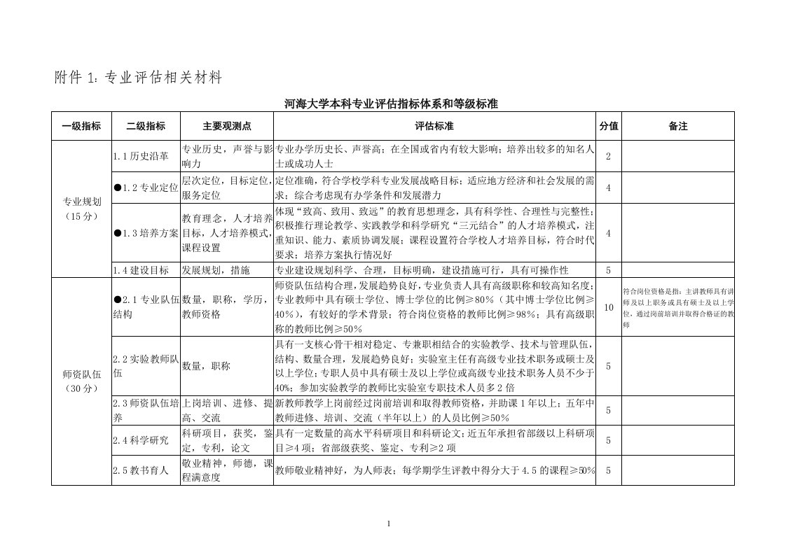 河海大学本科专业评估自评报告