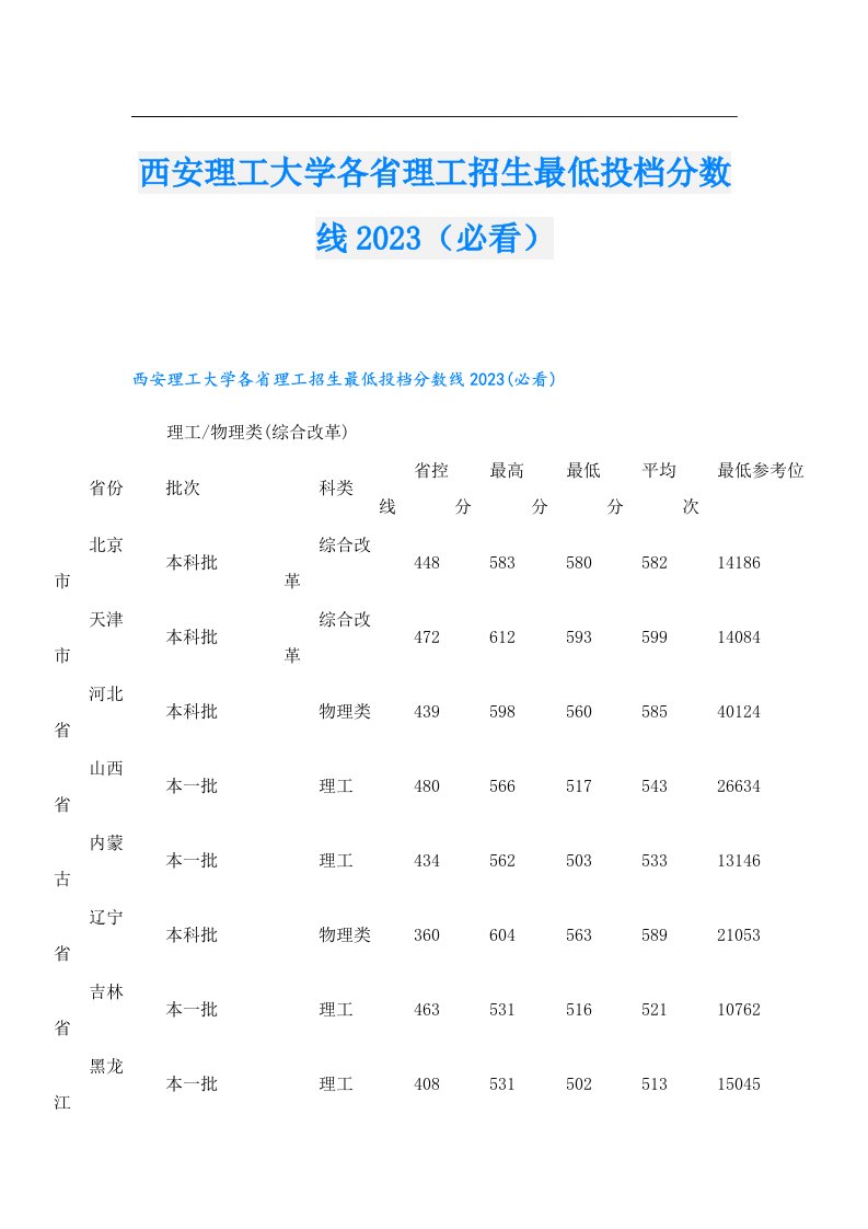 西安理工大学各省理工招生最低投档分数线（必看）