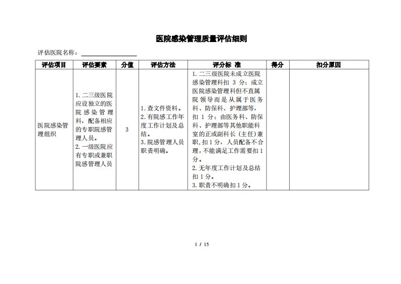 医院感染管理质量评估细则