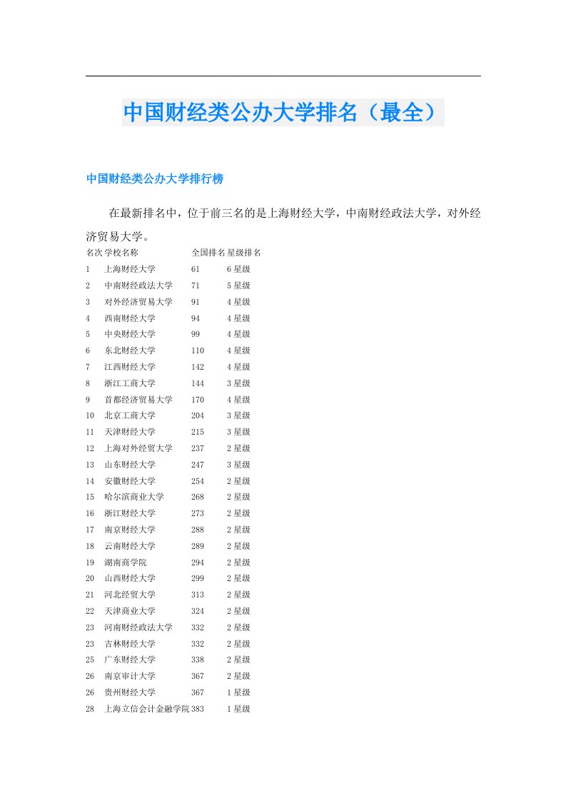 中国财经类公办大学排名（最全）