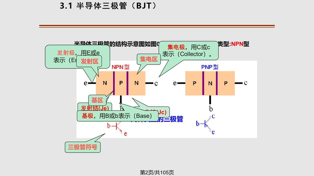 模电课件三极管