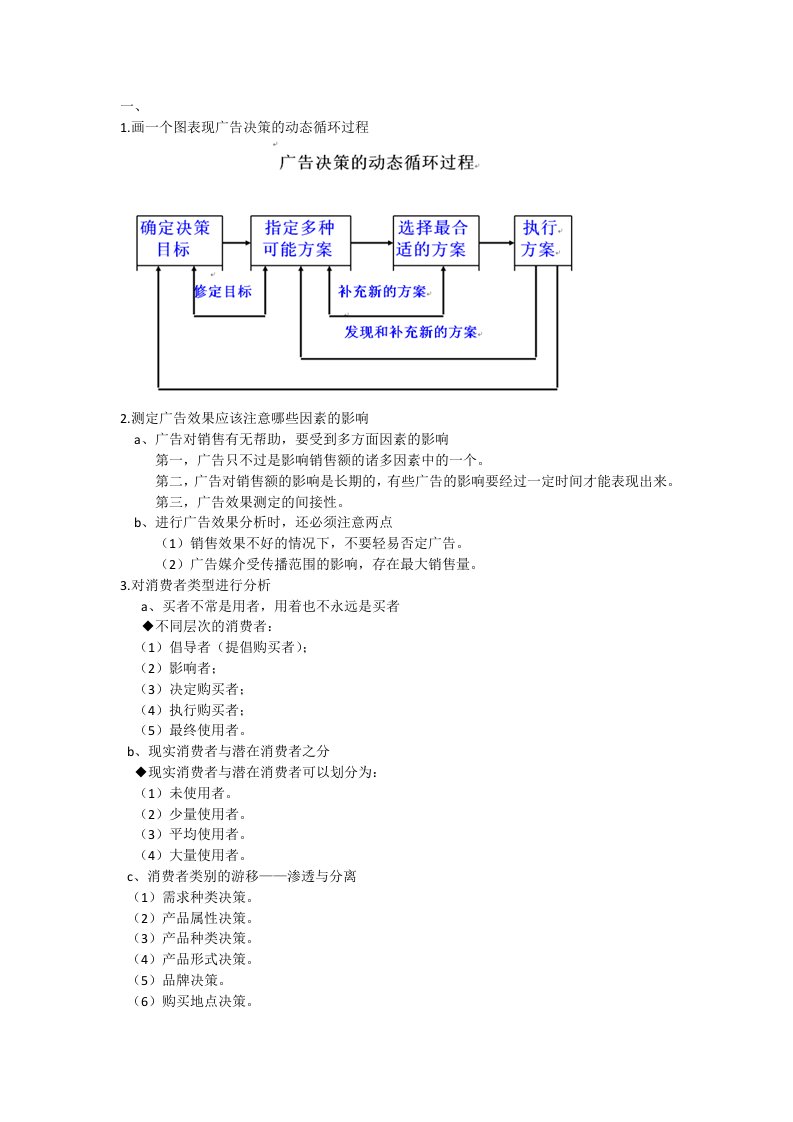 广告学概论试题