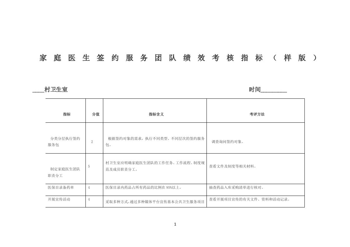 家庭医生签约服务团队绩效考核指标(样版)