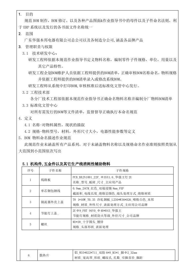 照明灯具灯电子元器件BOM物料名称命名规范作业指导书