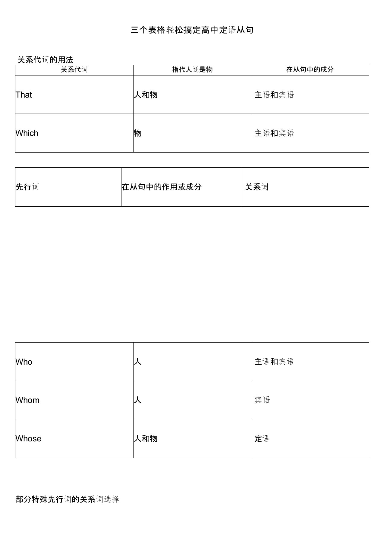 定语从句(三个表格搞定高中定语从句)