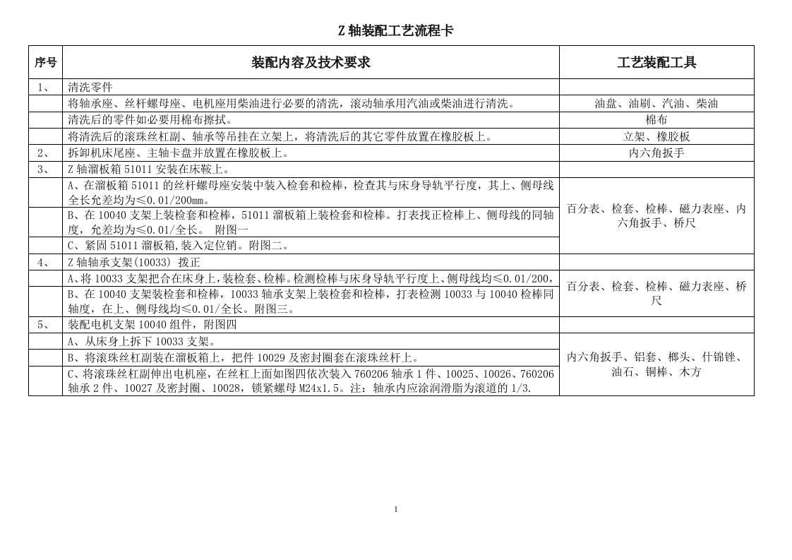 z轴装配工艺流程卡