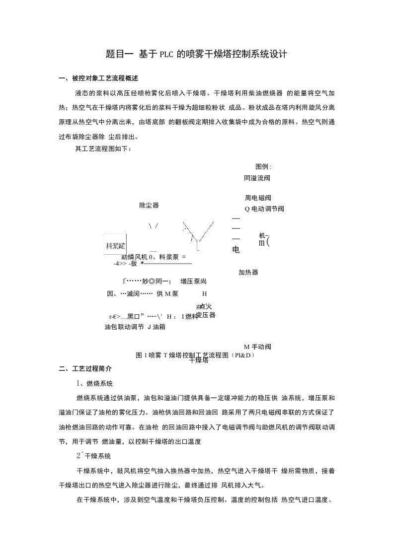 基于PLC的喷雾干燥塔控制系统设计