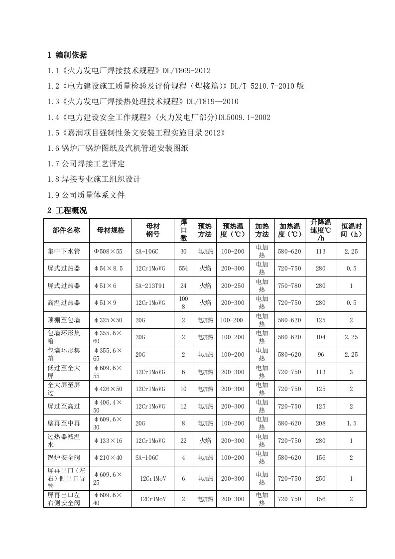 焊接热处理作业指导书