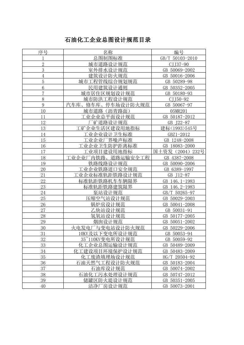 石油化工总图规范、图集目录参考