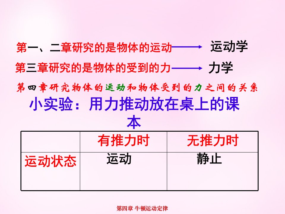 江西省永丰中学高中物理4.1牛顿第一定律课件新人教版必修1