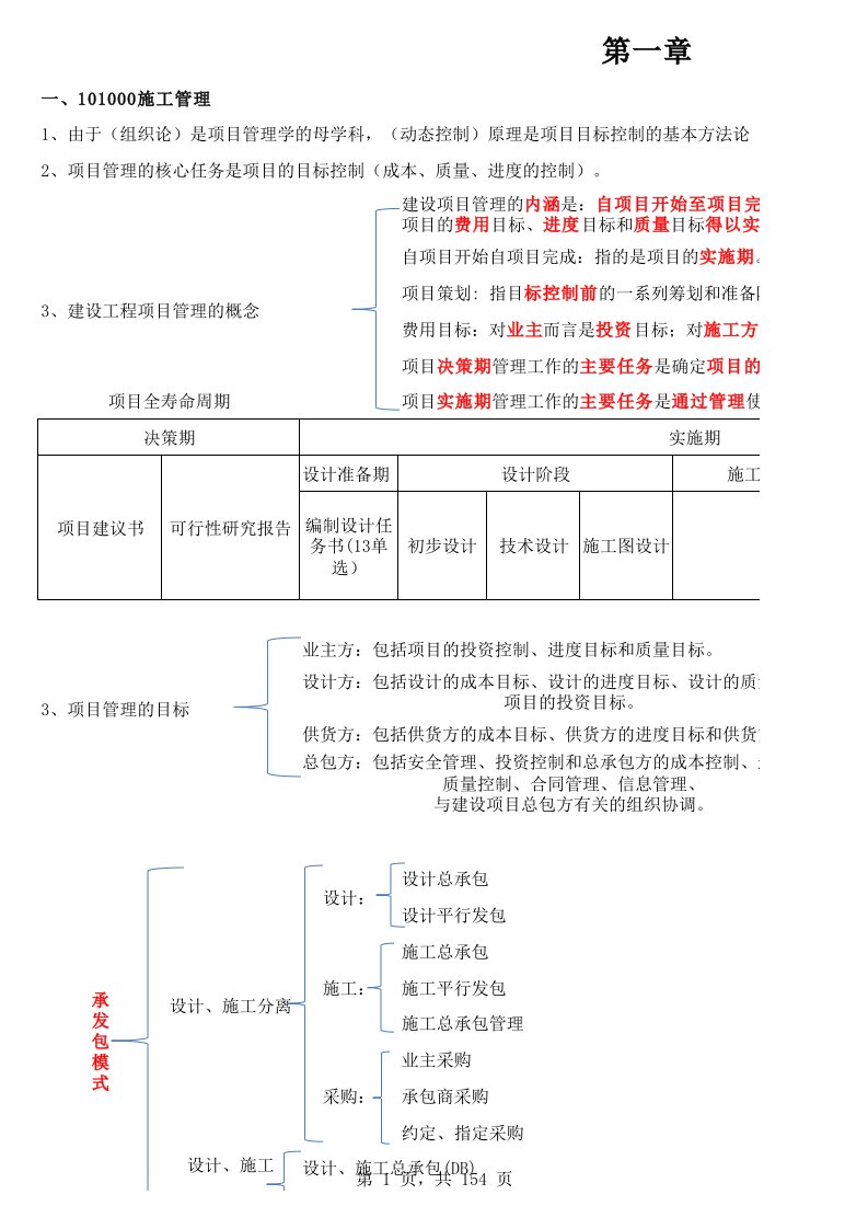 二级建造师施工管理重点方便记忆