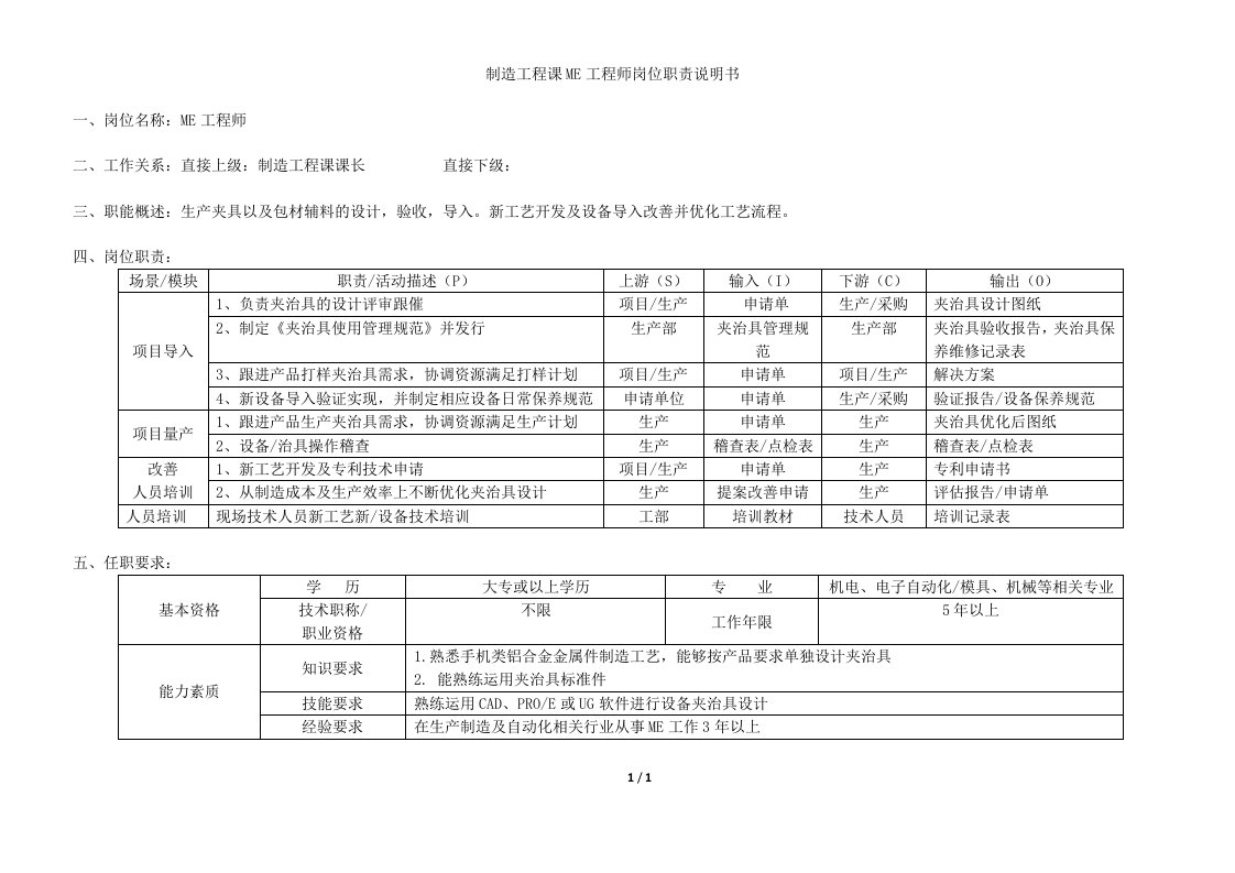 生技部ME工程师岗位职责说明书[模板]