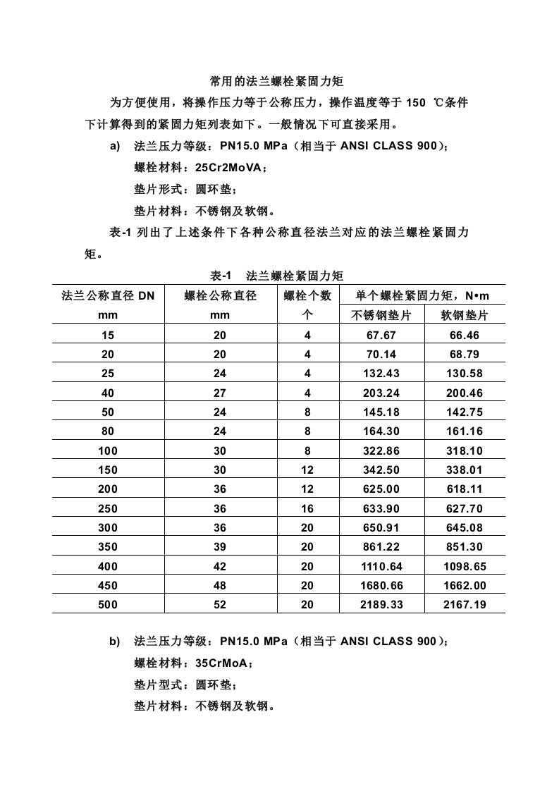 常用的法兰螺栓紧固力矩