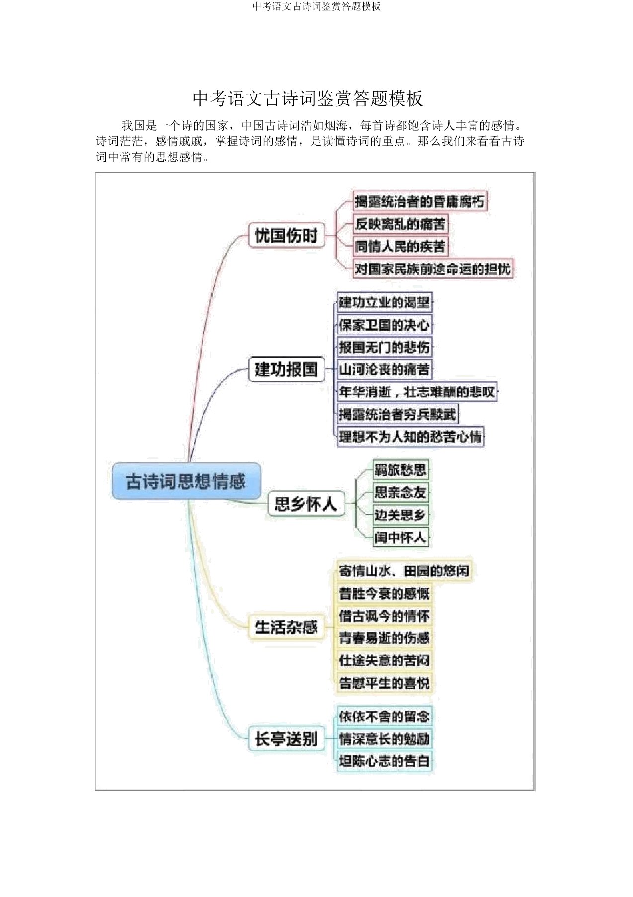 中考语文古诗词鉴赏答题模板