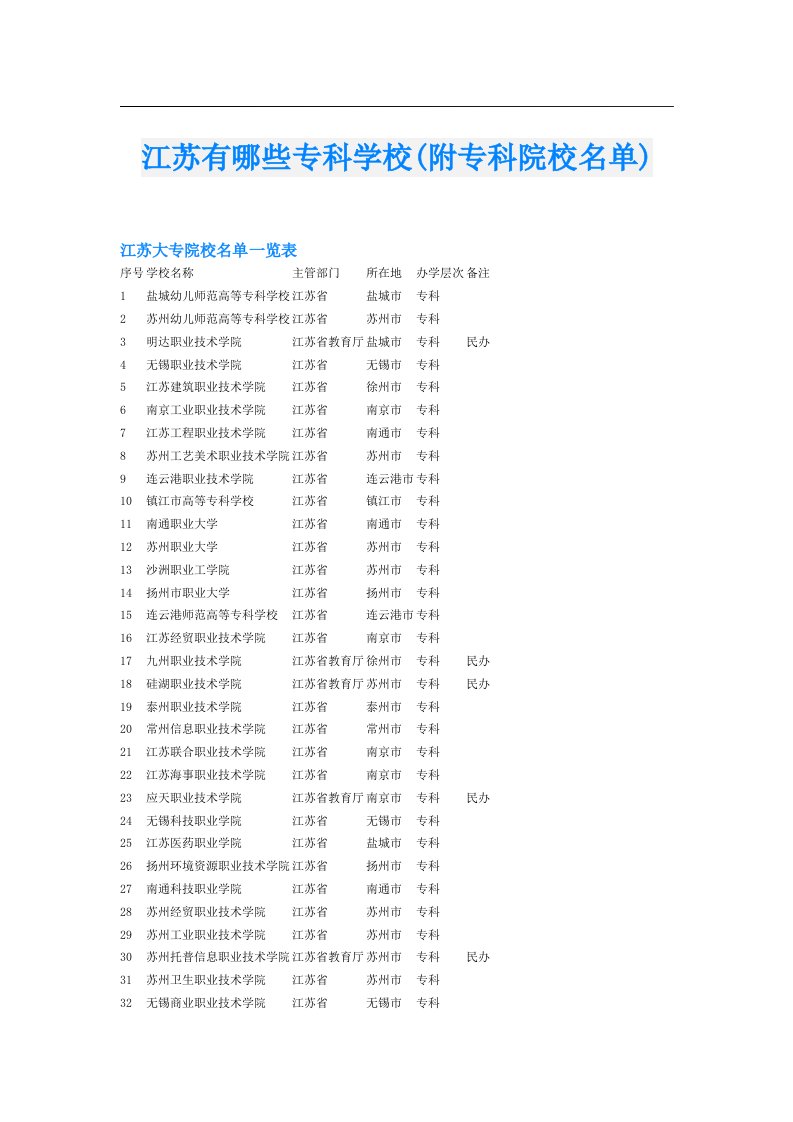 江苏有哪些专科学校(附专科院校名单)