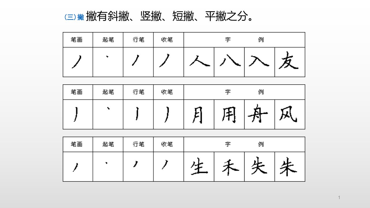 小学硬笔书法ppt课件-基本笔画-撇、捺、点-全国通用