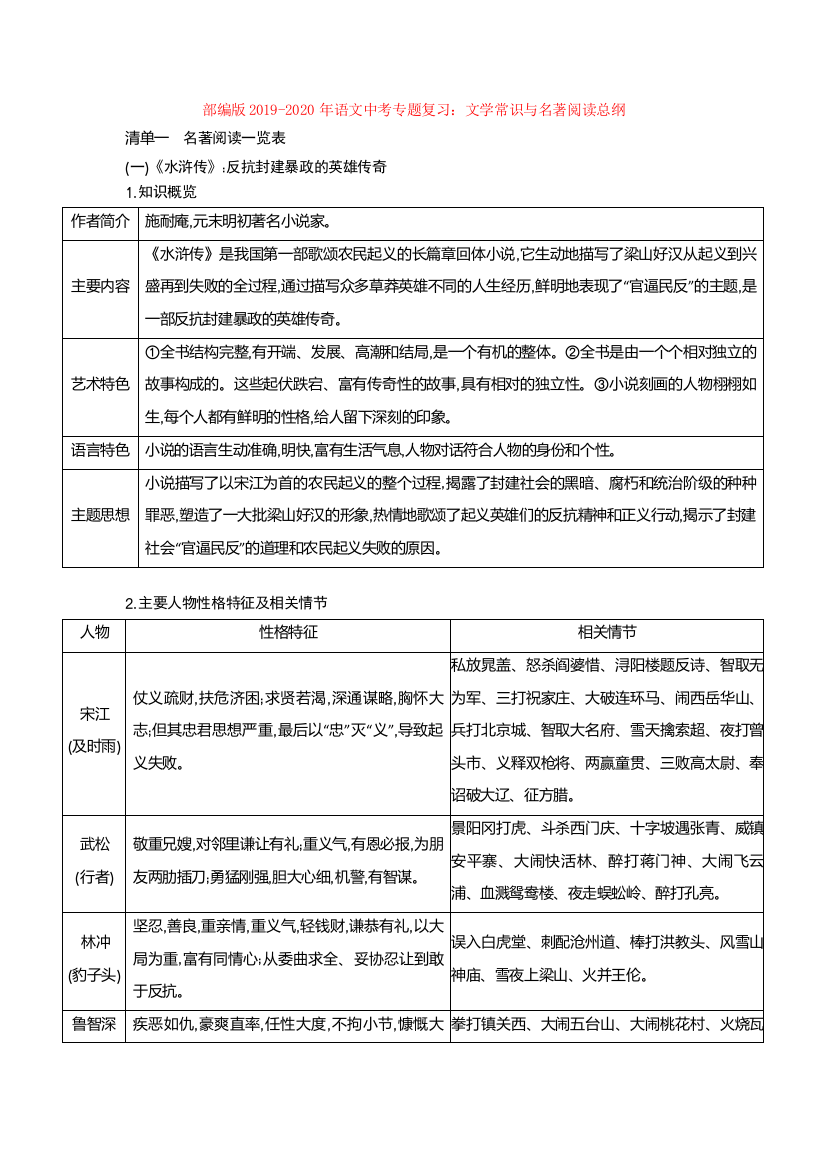 部编版2019-2020年语文中考专题复习：文学常识与名著阅读总纲