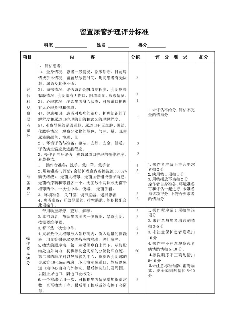 留置导尿管尿道口护理评分标准