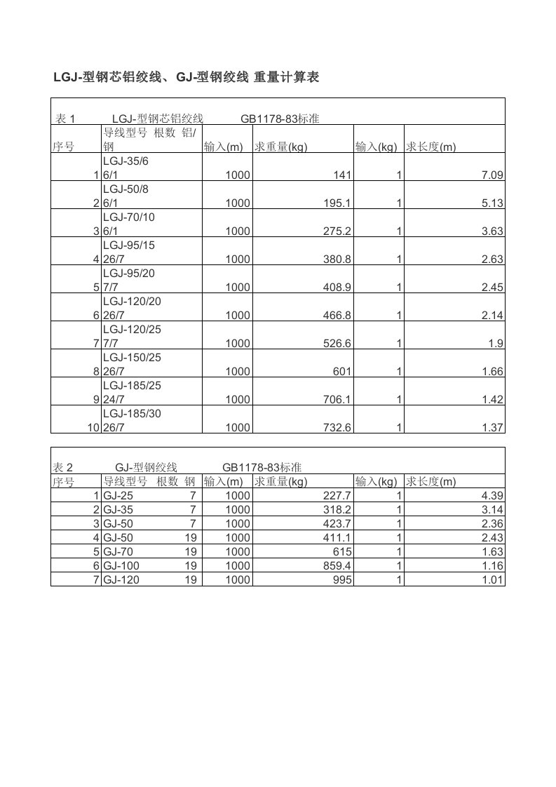 钢绞线、钢芯铝绞线理论重量、米数表