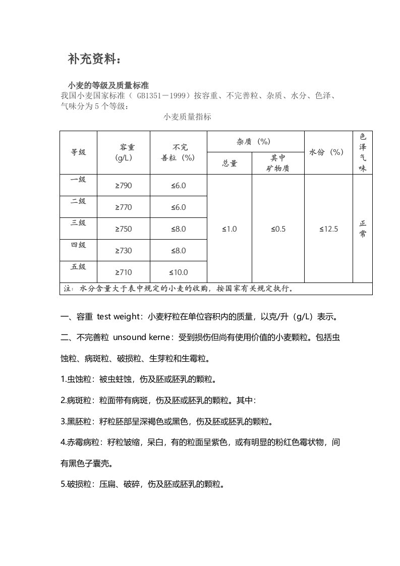 小麦质量标准