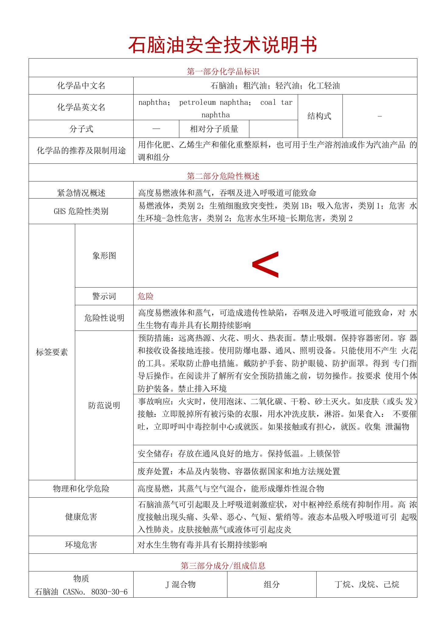 【石脑油;粗汽油;轻汽油;化工轻油】安全技术说明书SDS+安全标签（最新精修版）