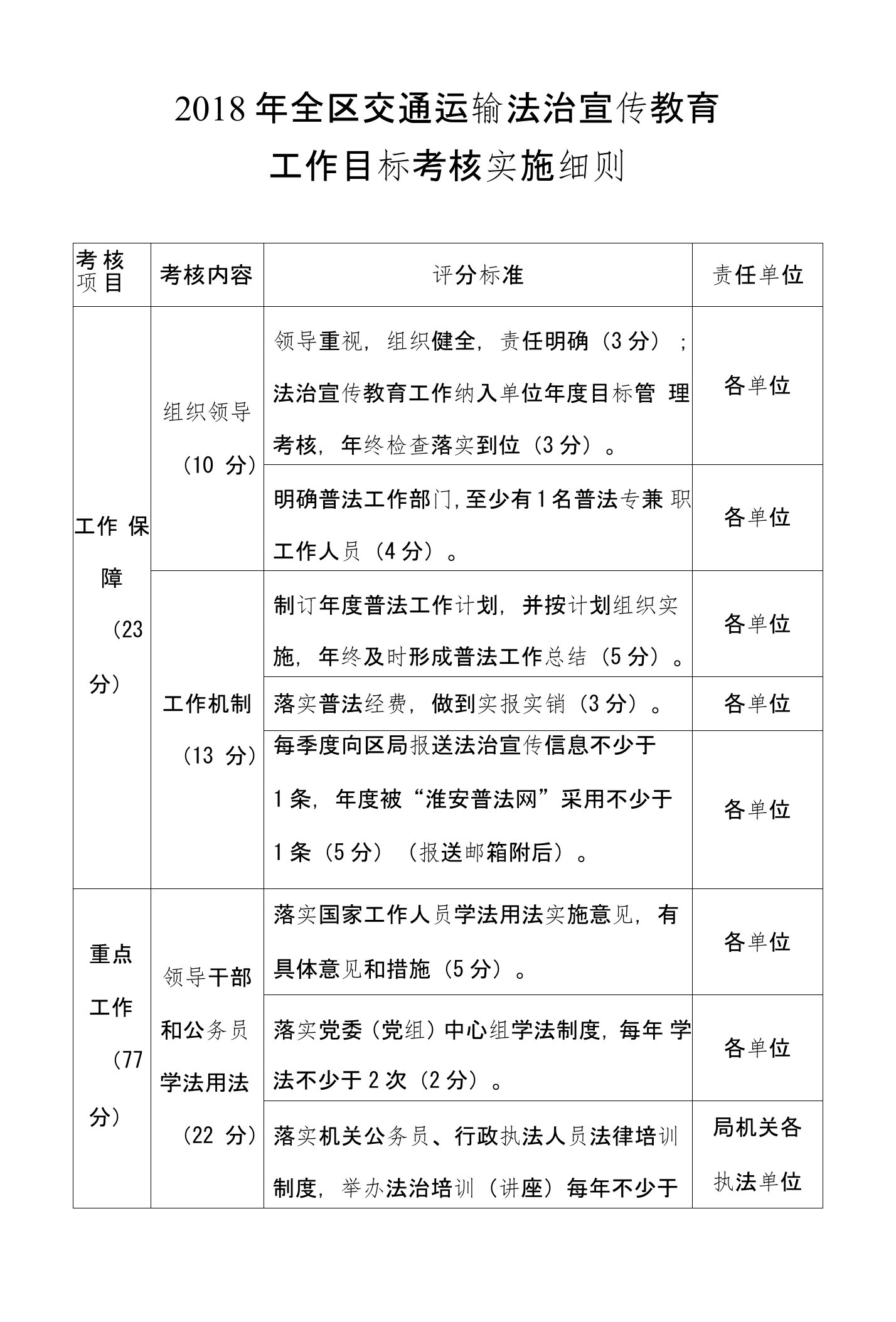 2018年全区交通运输法治宣传教育工作目标考核实施细则