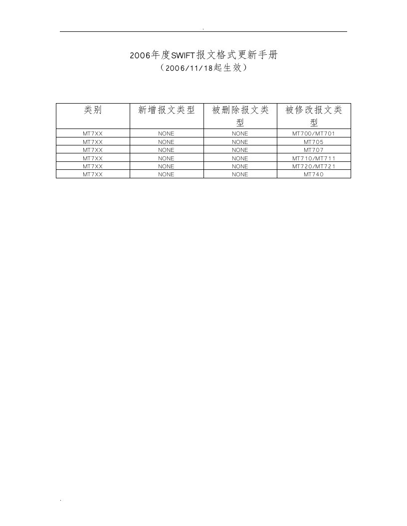 swift报文格式手册