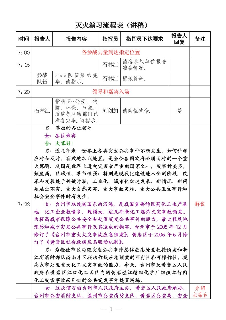 黄岩化工演习演讲稿(流程表)