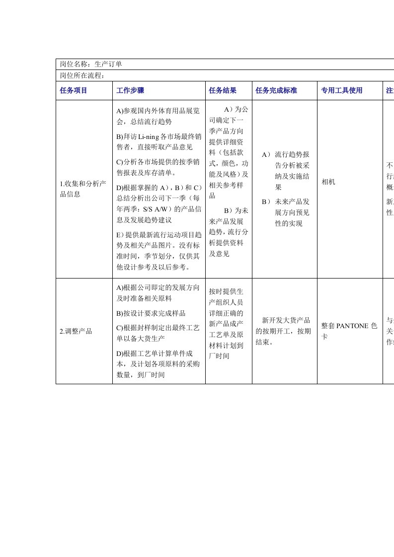 管理制度-生产订单工作规范