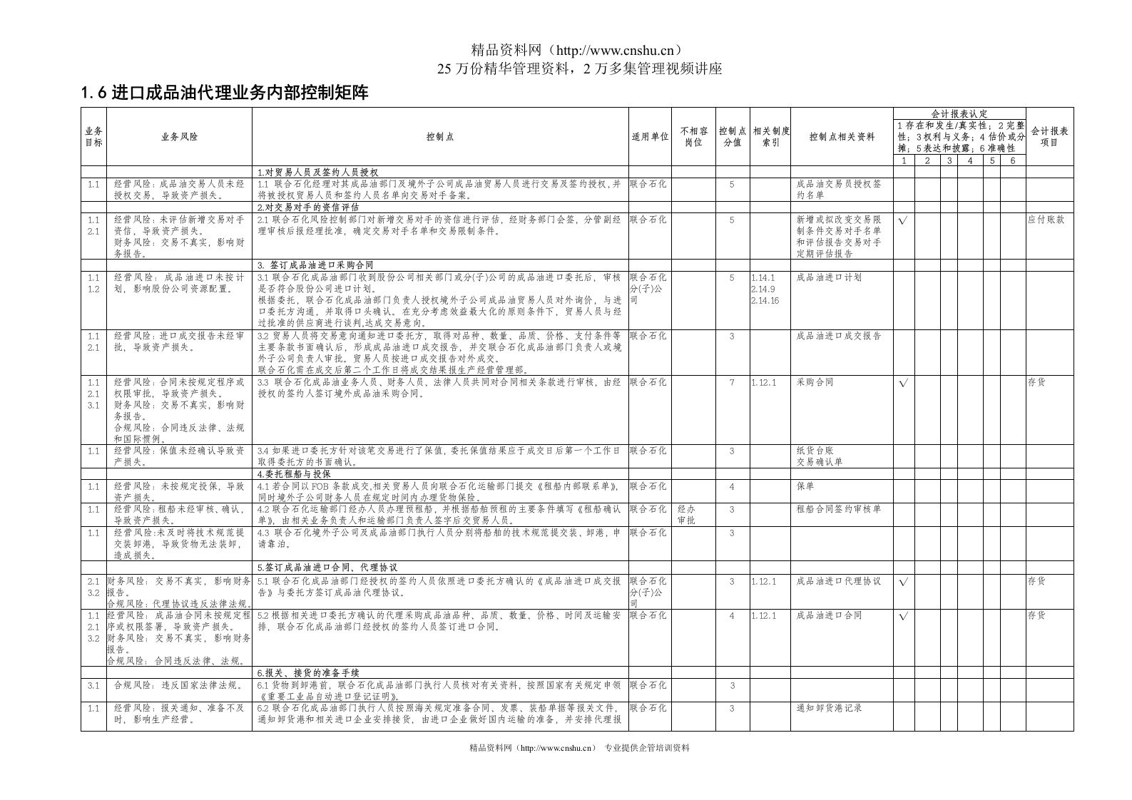 1.6进口成品油业务控制矩阵