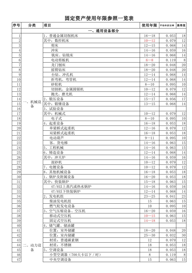 固定资产使用年限表