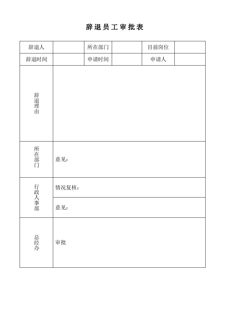 工程资料-辞退员工审批表