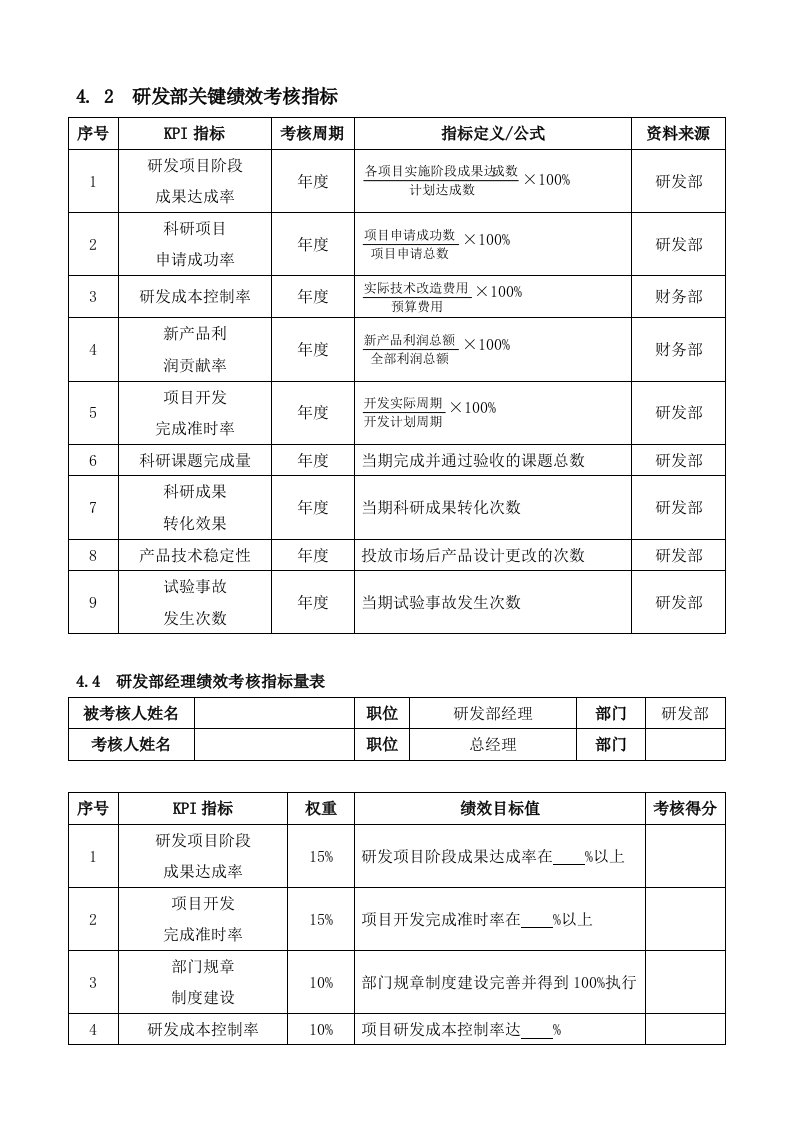 研发部关键绩效考核指标