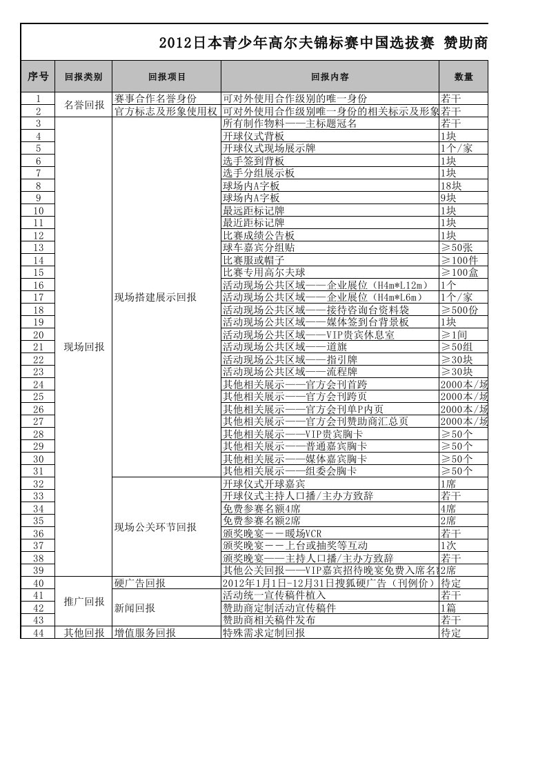 赞助商权益分配表