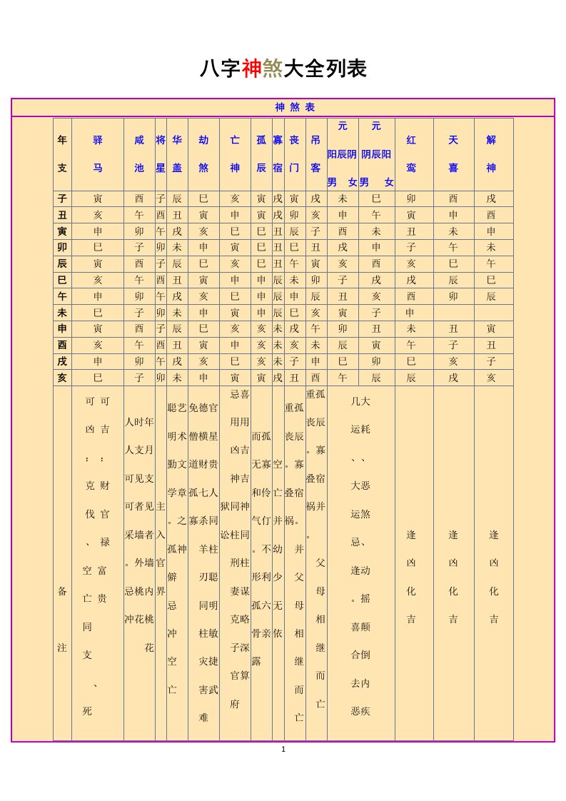 八字神煞大全列表