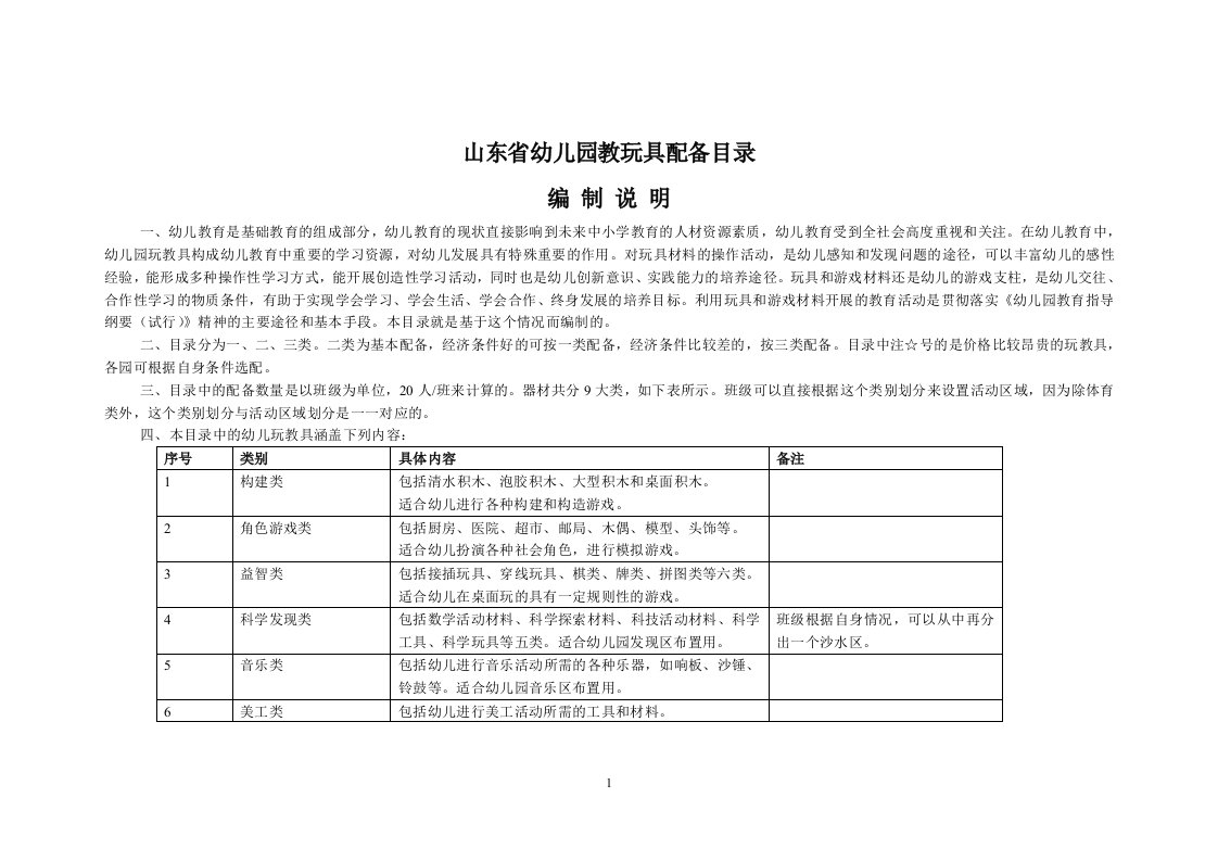 山东省幼儿园教玩具配备目录-20100316-智慧天下版