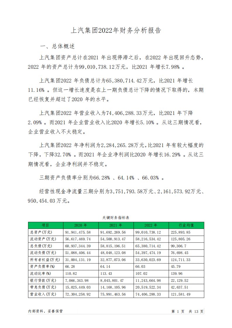 600104上汽集团2022年财务分析报告-银行版