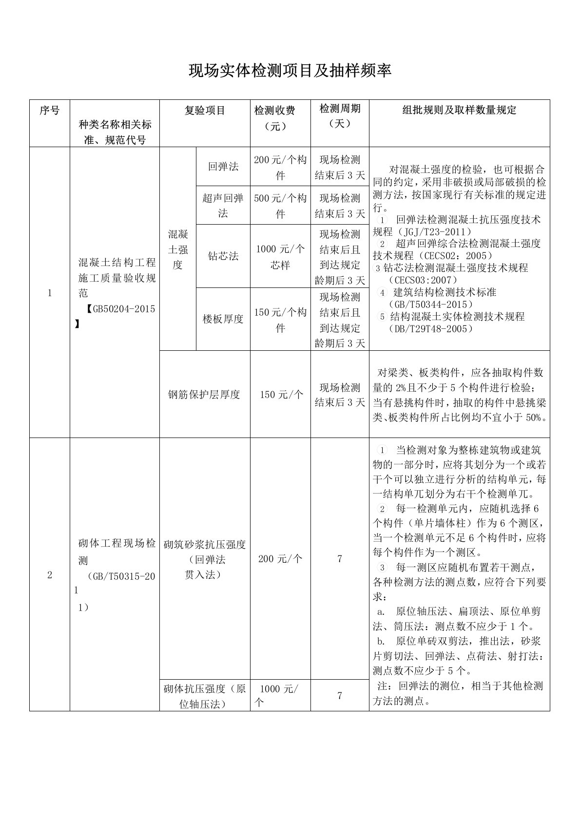 现场实体检测项目及抽样频率