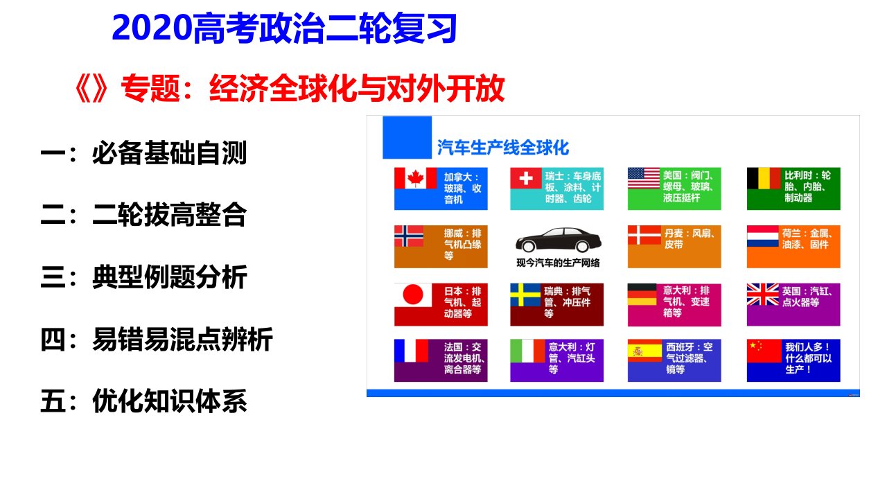 高考政治二轮复习《经济生活》专题：经济全球化与对外开放【ppt课件】