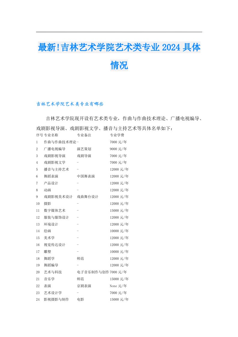 最新!吉林艺术学院艺术类专业2024具体情况