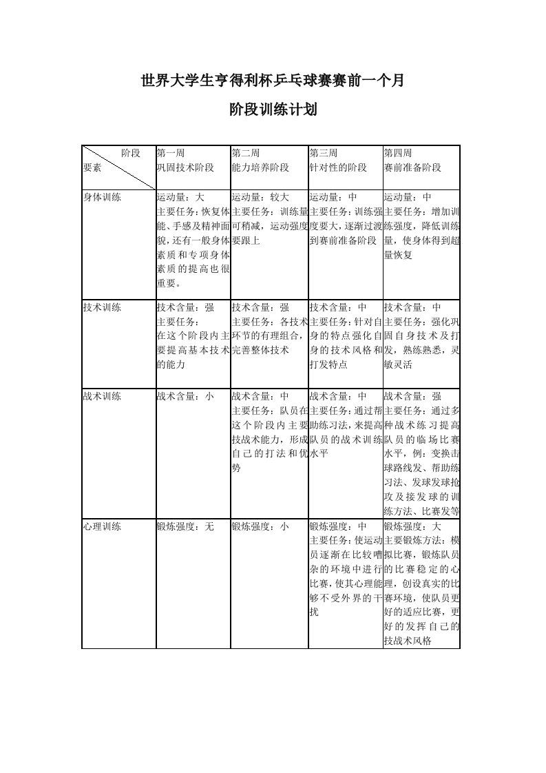 乒乓球阶段训练计划