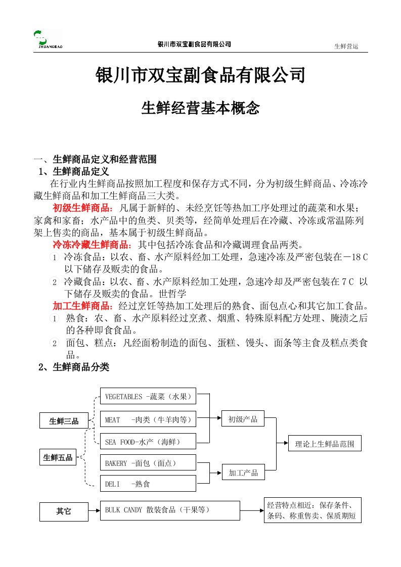 生鲜经营基本概念