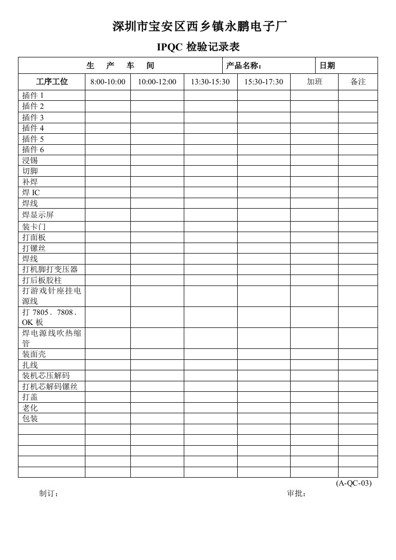 A-QC系列IPQC检验记录表-质量检验