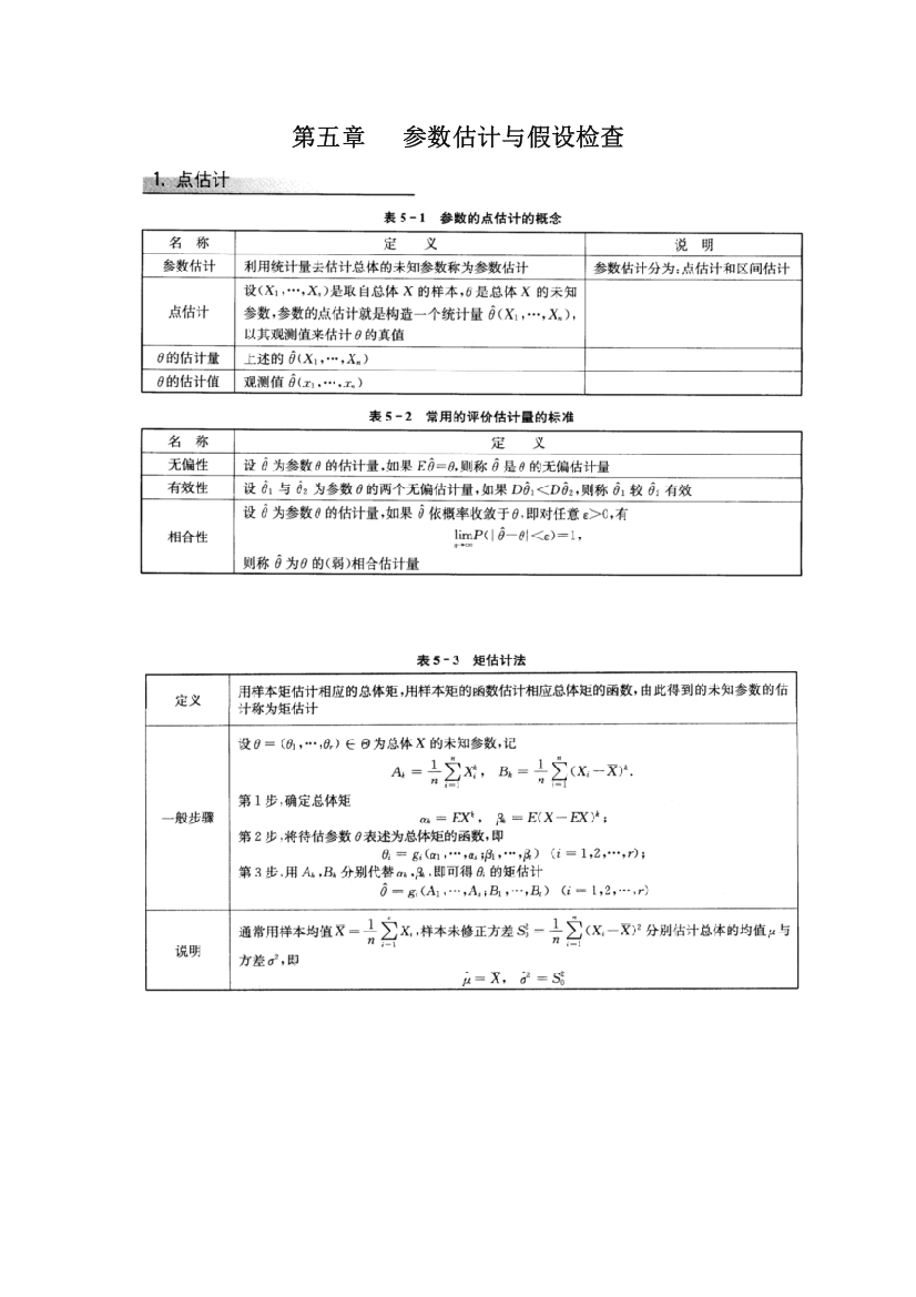 2023年概率论与数理统计参数估计与假设检验山东大学期末考试知识点复习