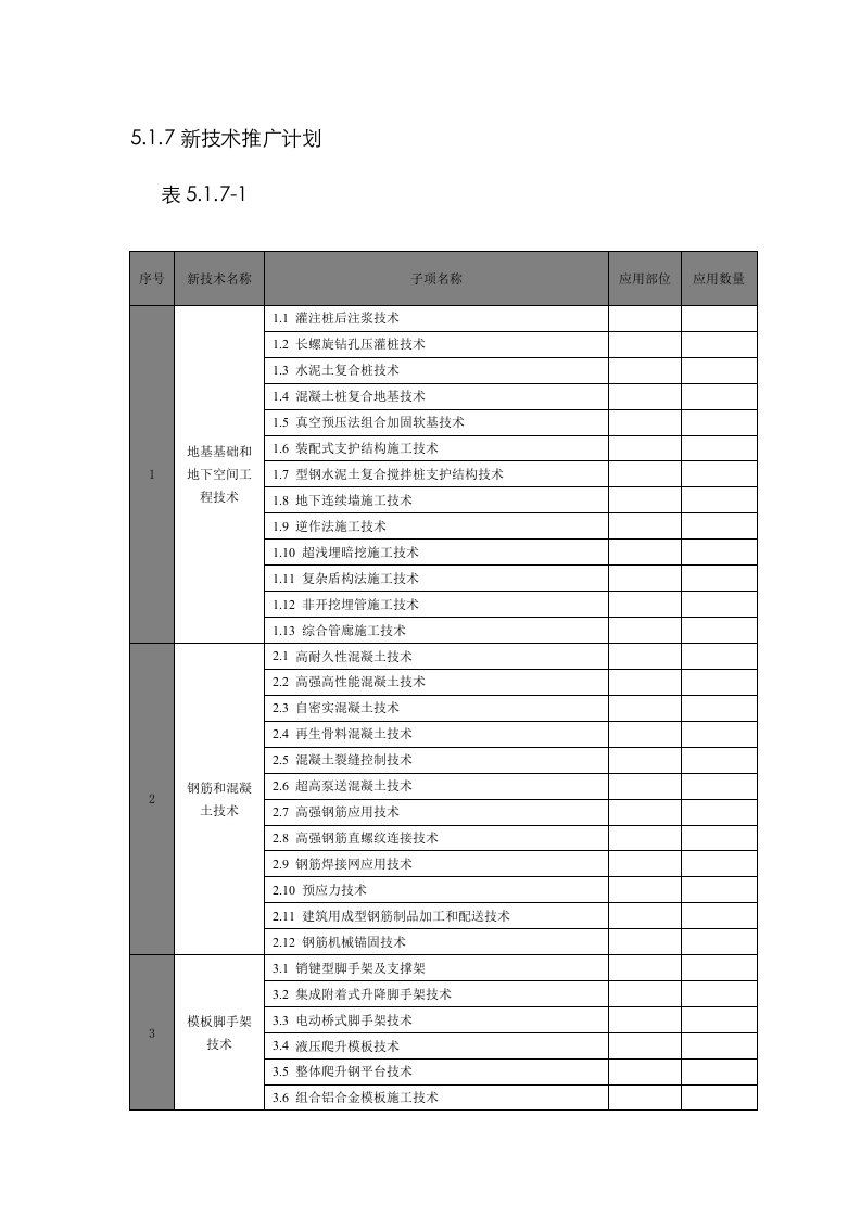 2021年十项新技术表格