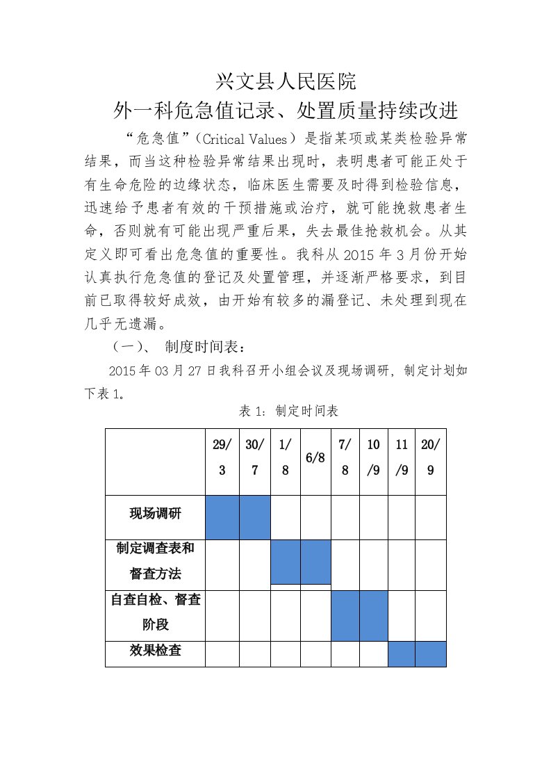 危急值记录、处置质量持续改进PDCA